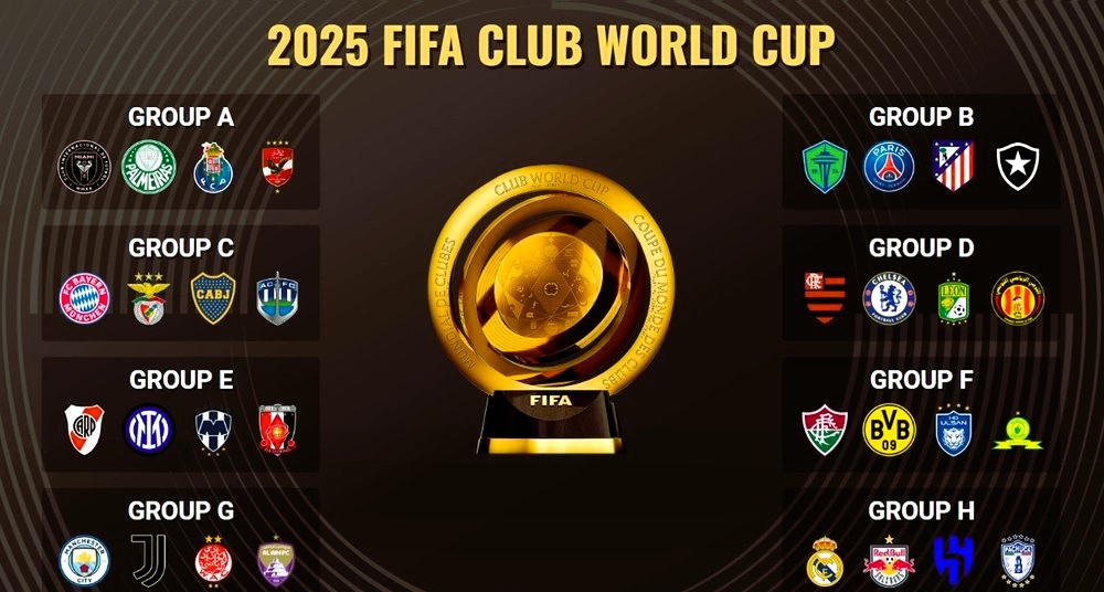Fifa Club World Cup 2025